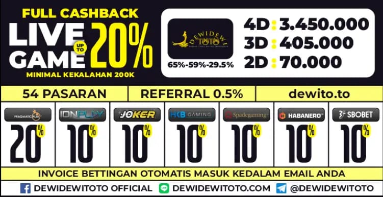 LXGROUP DEWIDEWITOTO - Situs Toto Gacor 2025