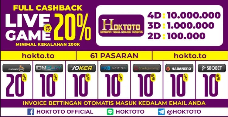 LXGROUP HOKTOTO - Situs Toto Gacor 2025