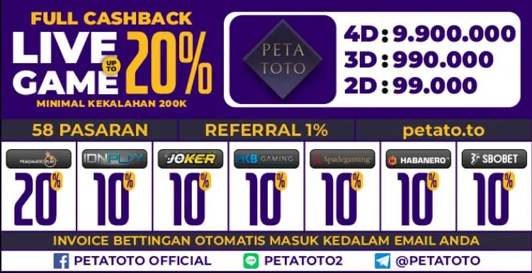 LXGROUP PETATOTO - Situs Toto Gacor 2025