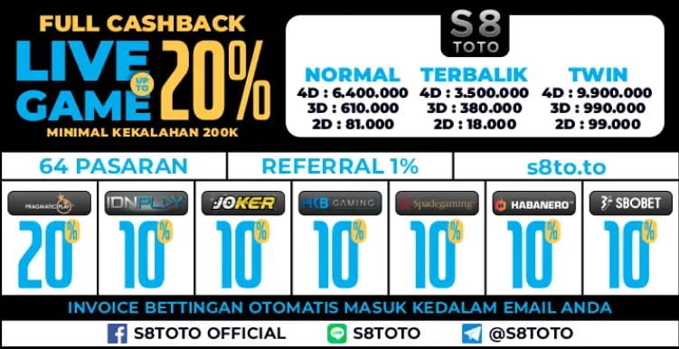 LXGROUP S8TOTO - Situs Toto Gacor 2025