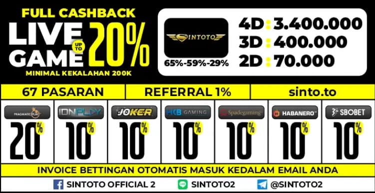 LXGROUP SINTOTO - Situs Toto Gacor 2025