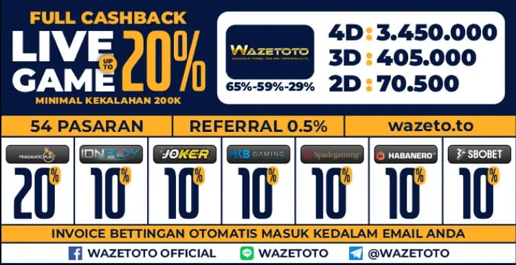 LXGROUP WAZETOTO - Situs Toto Gacor 2025