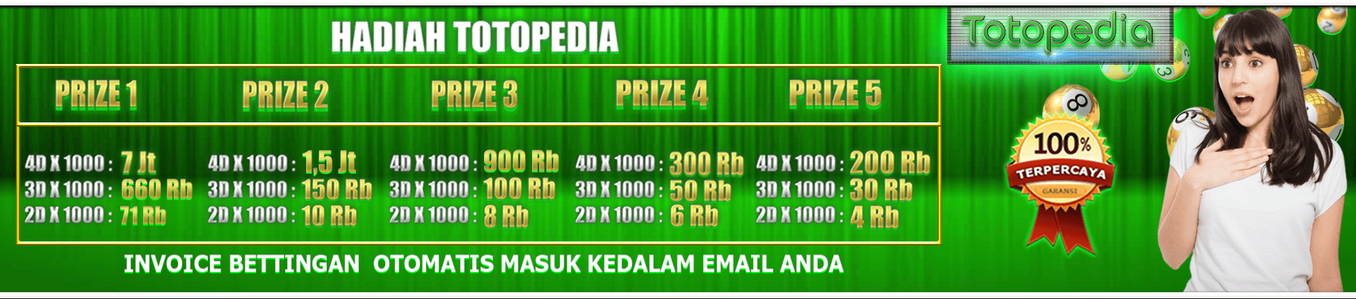 LXGROUP TOTOPEDIA - Promo 2025